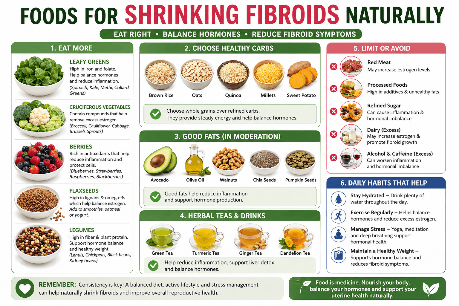 Diet for shrinking fibroids naturally diet chart 