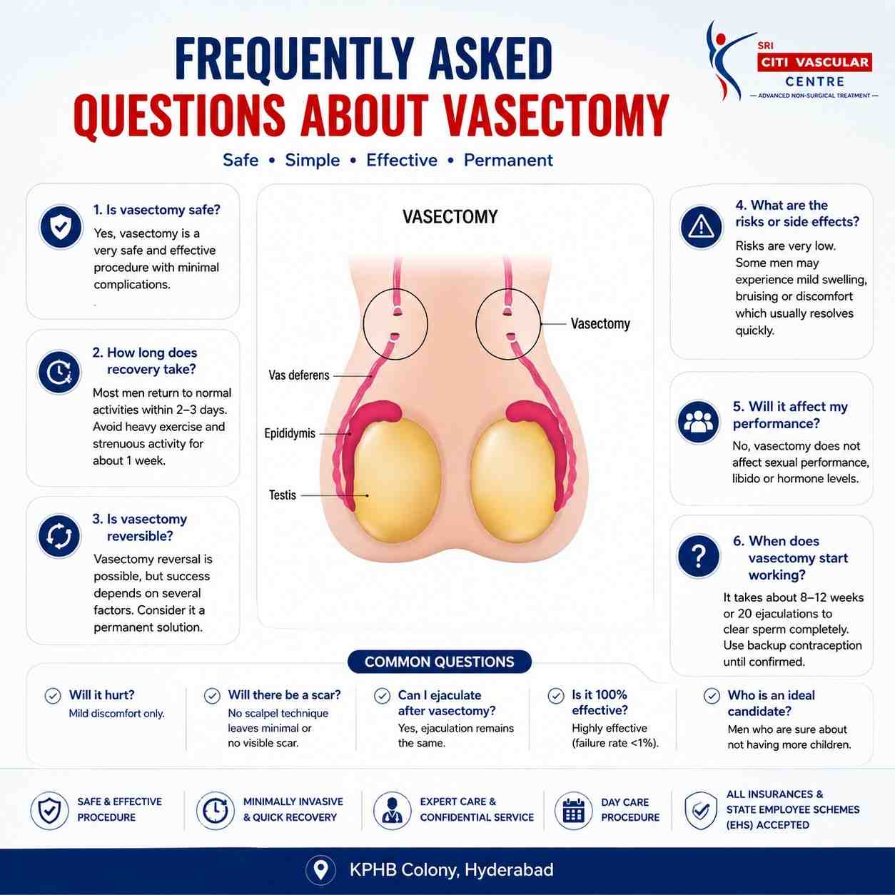 Dr Vamshi Mohan explaining common vasectomy questions and doubts to a couple in Hyderabad
