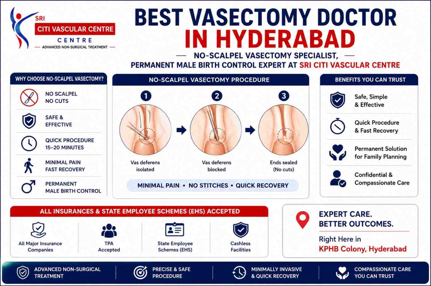 Best Vasectomy Doctor in Hyderabad (2026) – No-Scalpel Vasectomy Specialist, Permanent Male Birth Control Expert at Sri Citi Vascular Centre